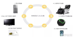 WEEE注册对亚马逊卖家有多重要？？？？？
